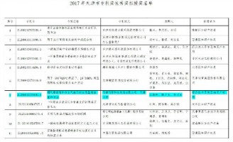 天津同阳科技荣获2017年天津市专利优秀奖