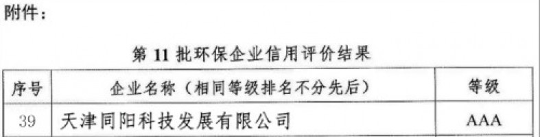 同阳科技荣获中国环保企业“AAA级信用企业”称号