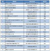 同阳科技【环保监测上云应用示范】入选工信部2019年企业上云典型案例