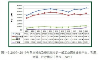 空气质量监测专题 | 固废行业恶臭监测应用