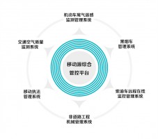 解决方案 | 同阳科技移动源综合管控平台