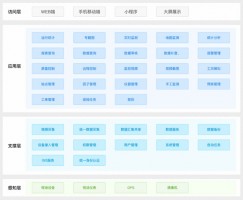 提高水质自动监管过程中信息化、智能化程度丨同阳地表水在线监测管控平台